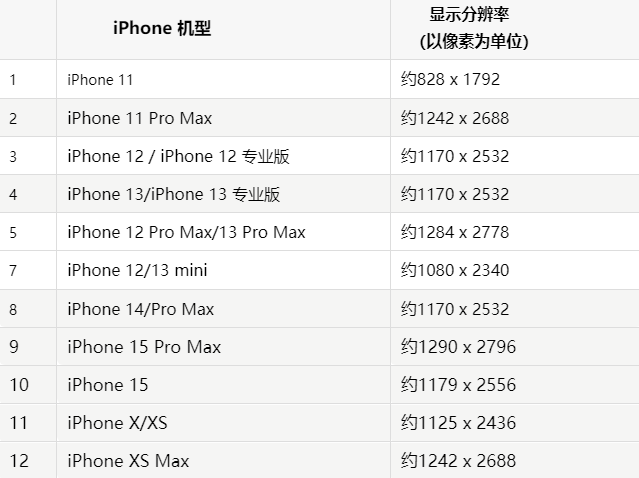 苹精河果维修分享iPhone主屏幕壁纸显得模糊怎么办