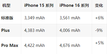 精河苹果16维修分享iPhone16/Pro系列机模再曝光