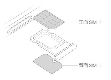 精河苹果15维修分享iPhone15出现'无SIM卡'怎么办