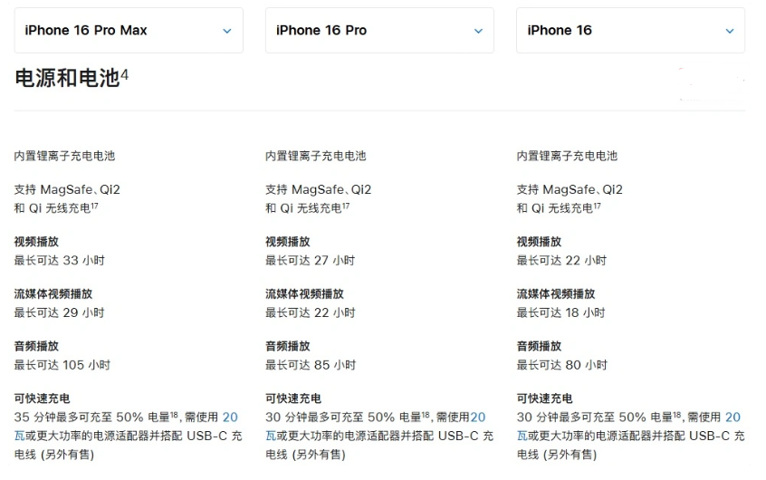 精河苹果手机维修分享 iPhone 16 目前实测充电峰值功率不超过 39W 